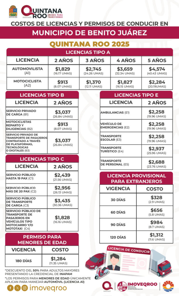 Costos licencias de conducir 2025 Cancun Benito Juarez