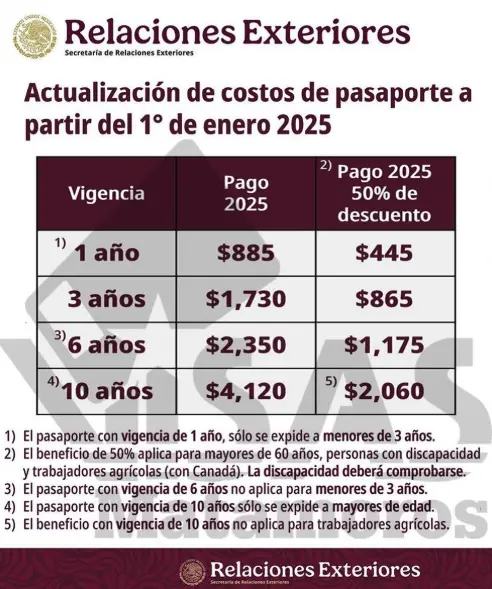 Pasaporte nuevos precios en Playa del Carmen